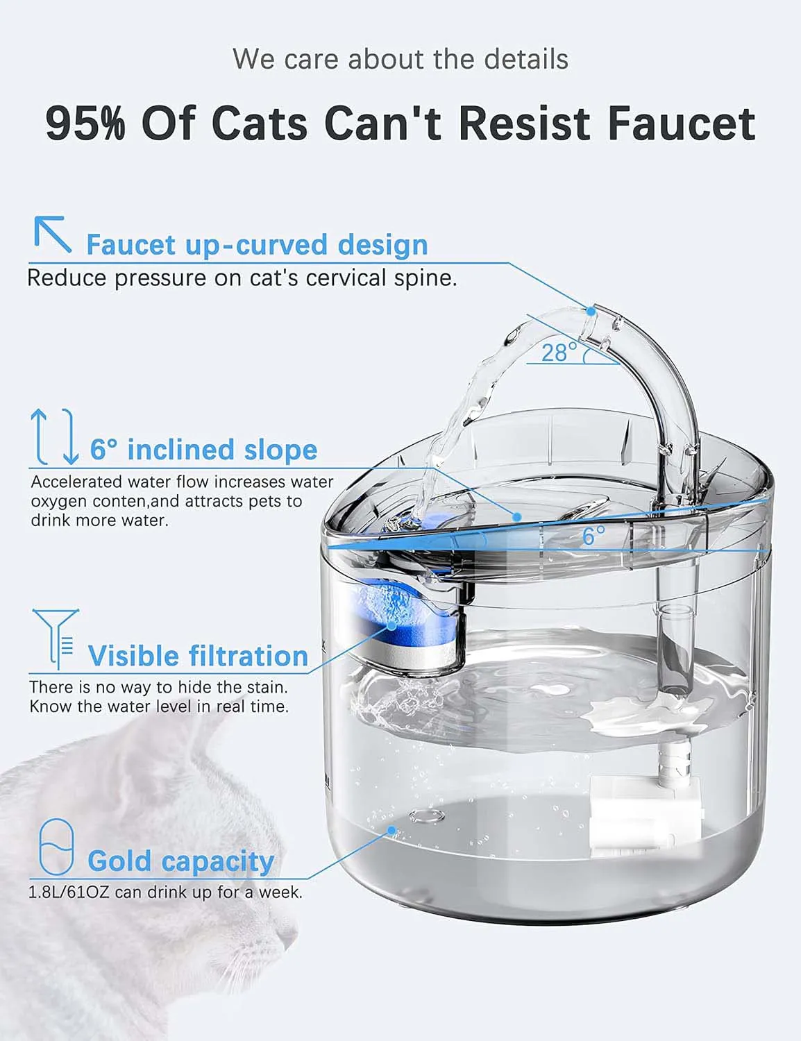 1.8L Automatic Cat Dog Water Fountain, Quadruple Filtration