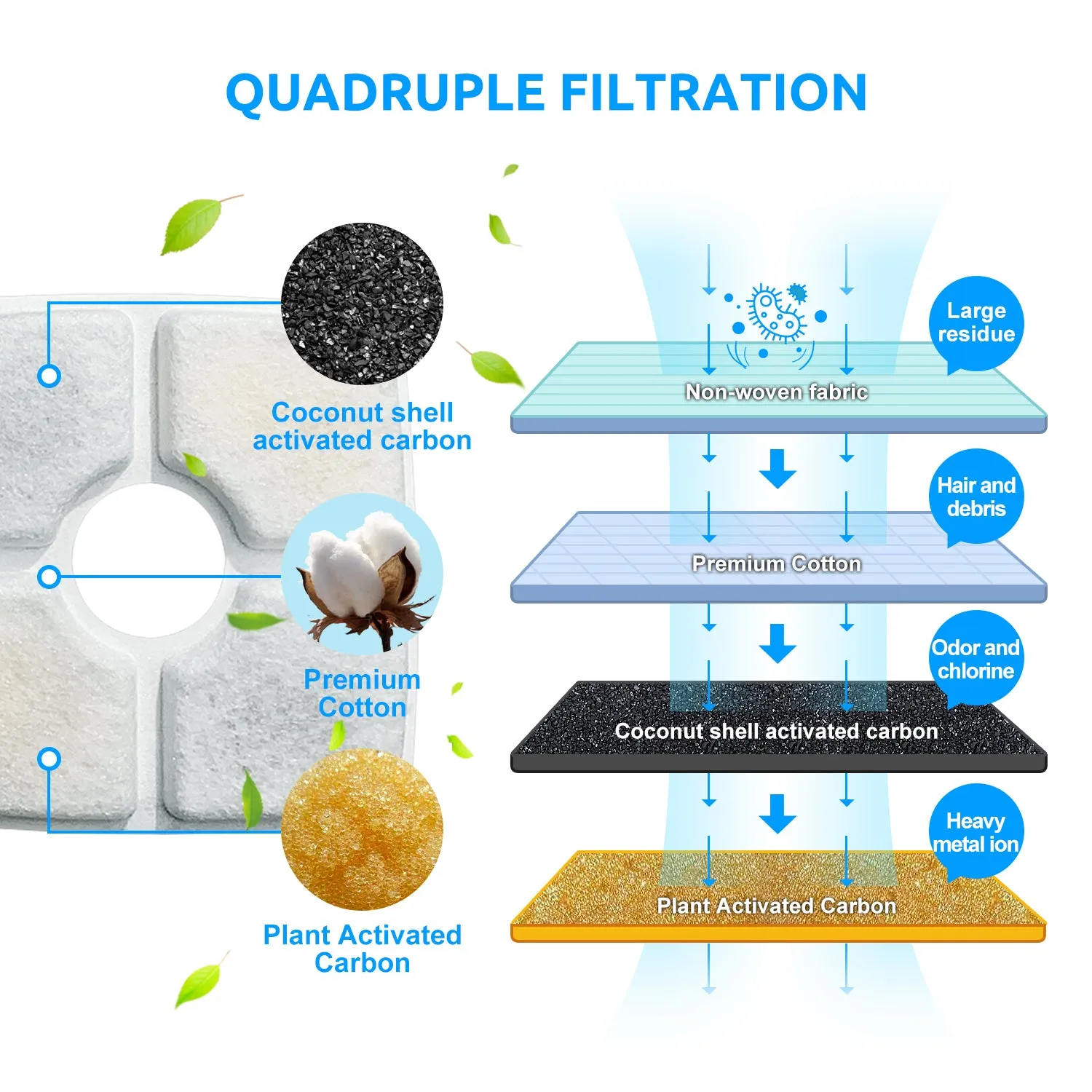 8 Pet Fountain Filters, Activated Carbon, Ion Resin Replacement