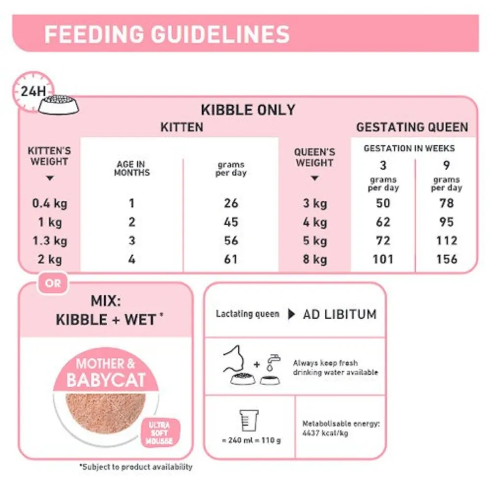 FHN First Age for Mother & Babycat 1-4 Month Cat Dry Food