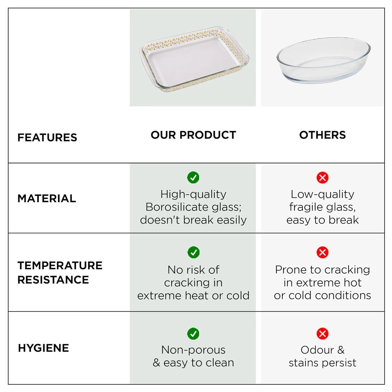 Heart Home 1600 ml Borosilicate Printed Glass Baking Tray | Transparent Microwave Oven Safe Utensils | Rectangular Bread Moulds for Baking | Dishwasher & Freezer Safe | Multipurpose Serving Tray