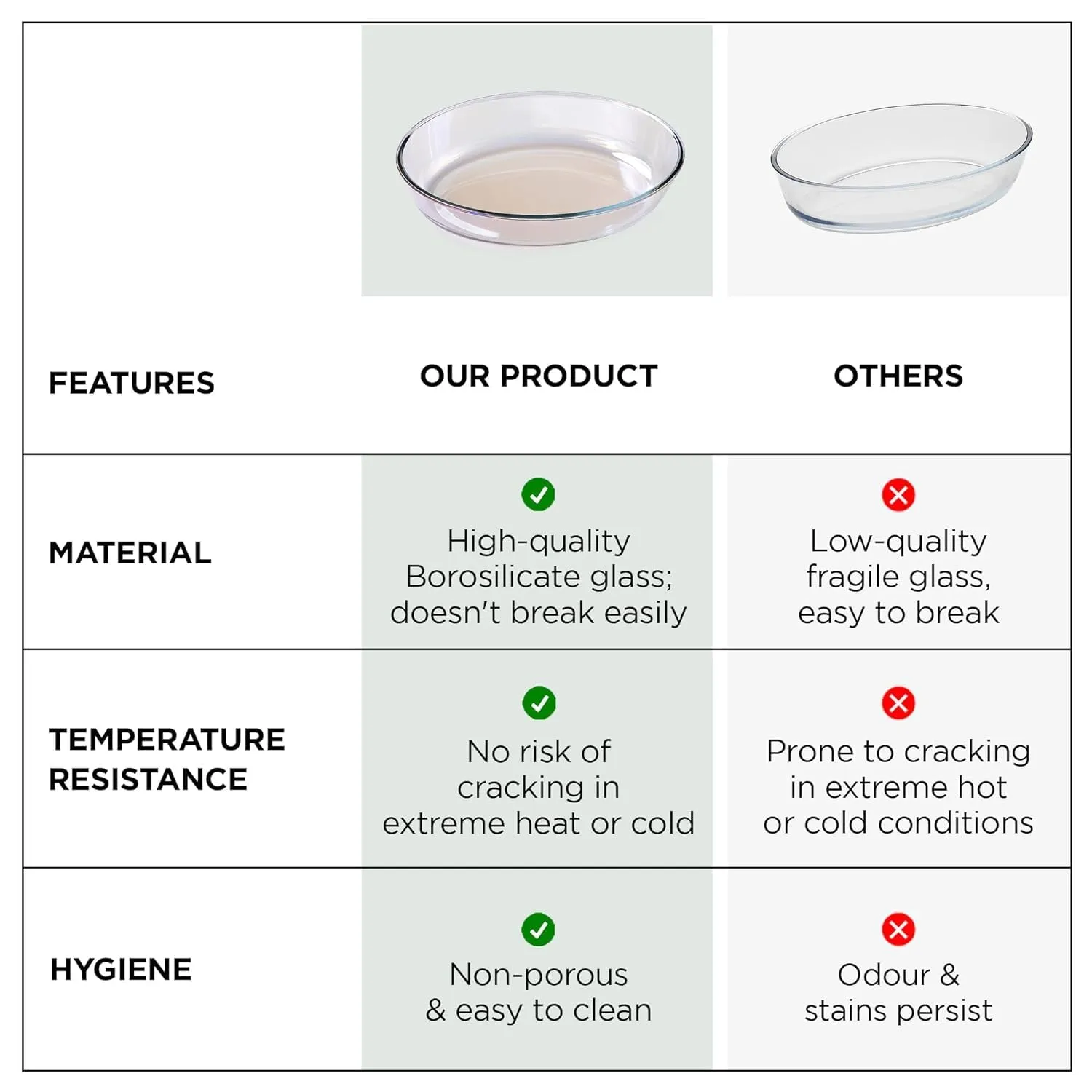 Homestic 1600 ml Borosilicate Glass Baking Tray | Transparent Microwave Oven Safe Utensils | Oval Bread Moulds for Baking | Dishwasher & Freezer Safe | Multipurpose use Serving Tray