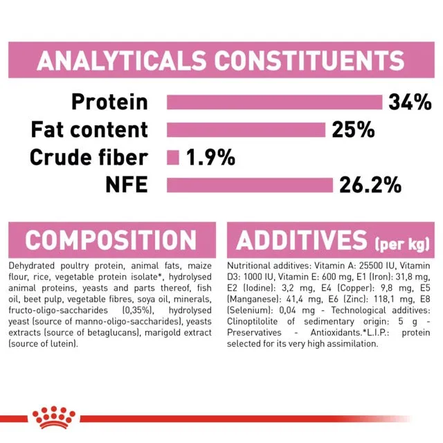 Royal Canin Mother & Baby Cat