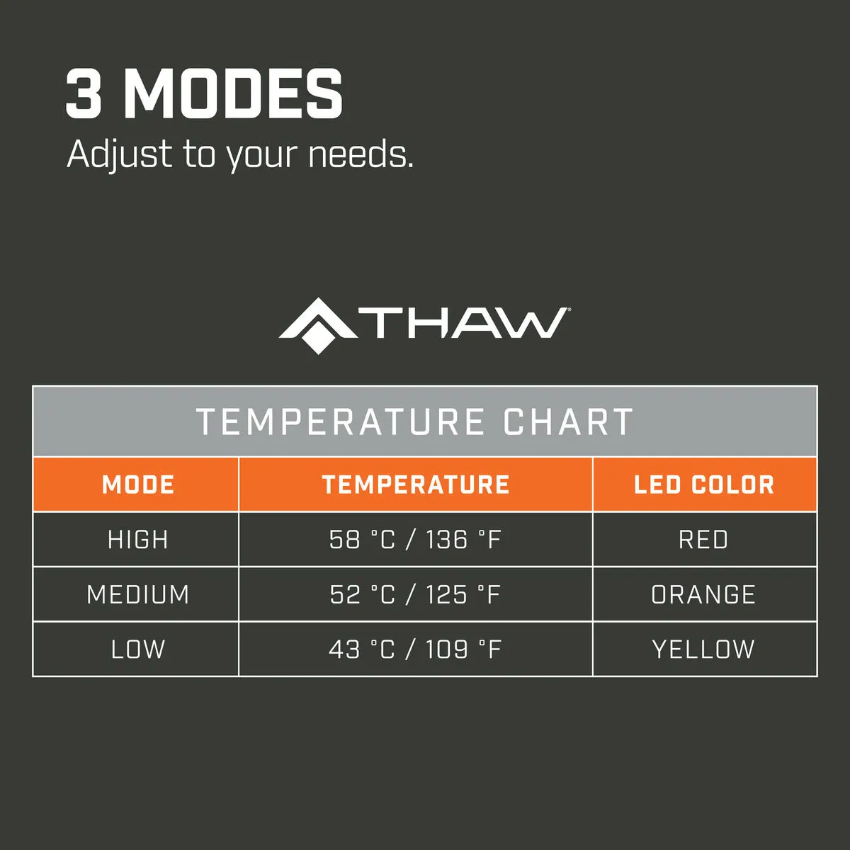 Thaw Heated Seat Pad
Heated Cushion To Keep You Comfortable And Cozy