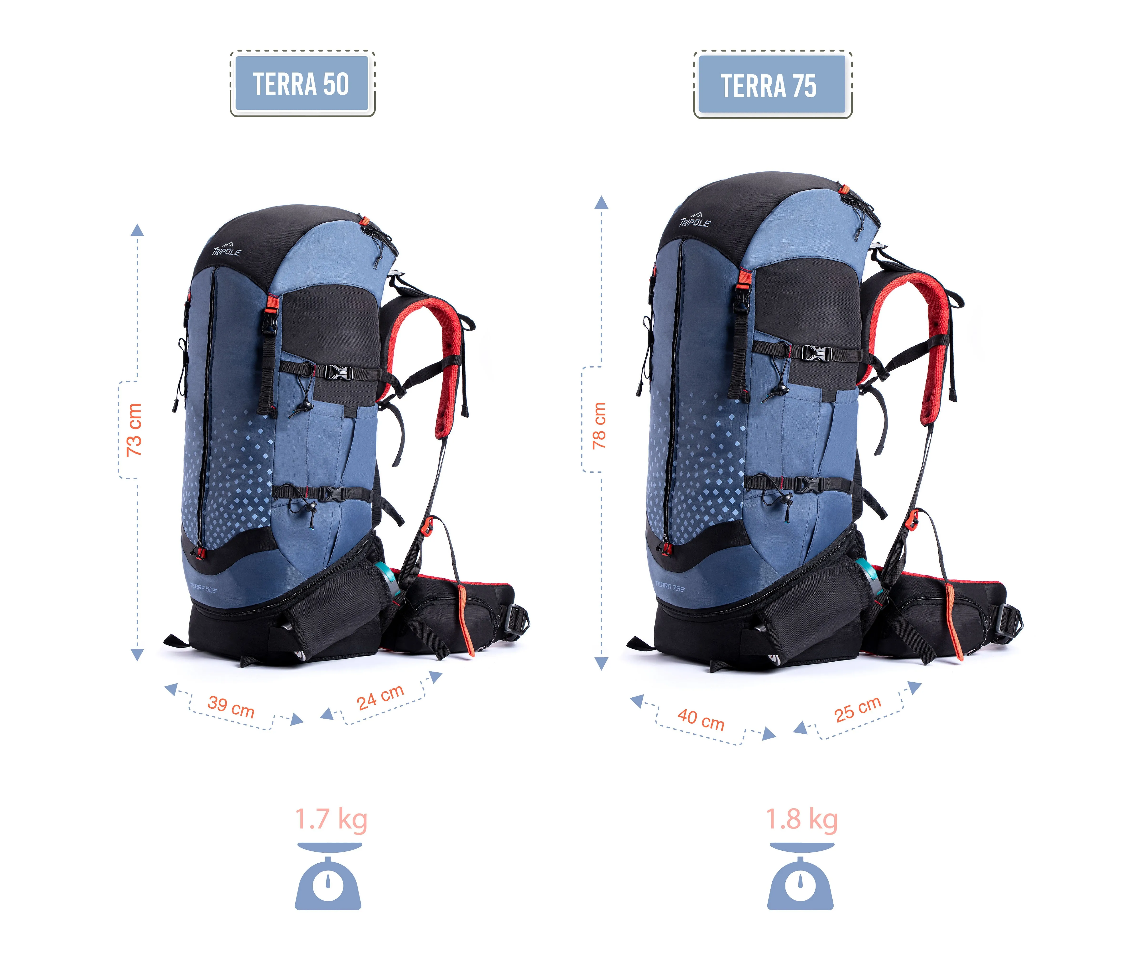 Tripole Terra Backpacking and Trekking Rucksack with Front Opening, Rain Cover and Metal Frame | 3 Year Warranty | Blue | 75 Litres